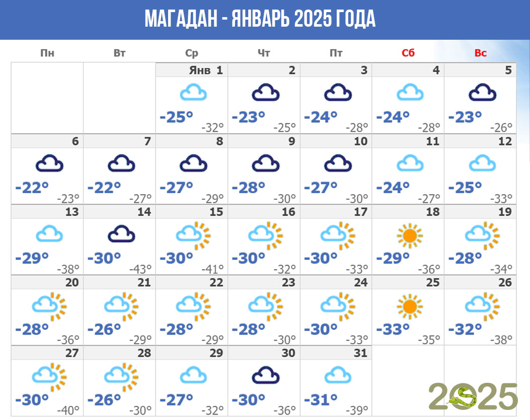 Погода в Магадане в январе 2025 года