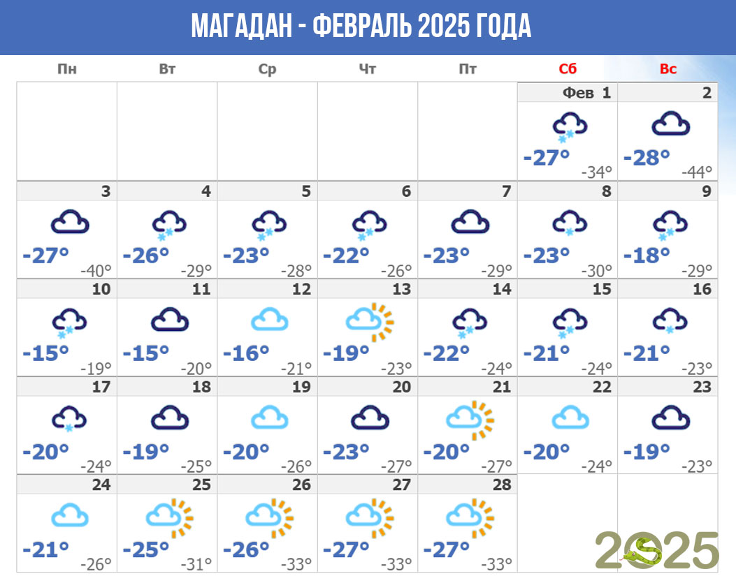 Погода в Магадане в феврале 2025 года