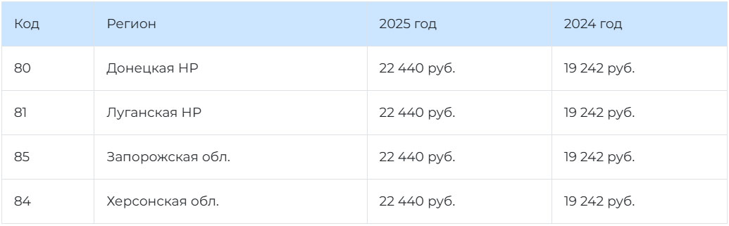 Размер МРОТ для новых регионов РФ в 2025 году