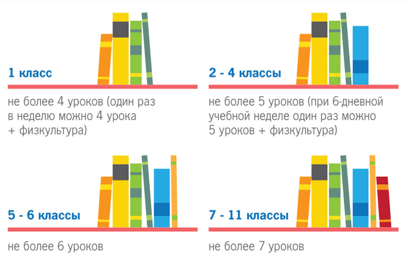 дневные нормы аудиторной нагрузки